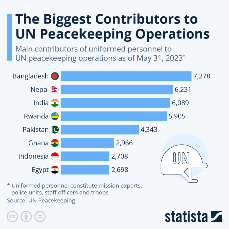 UN Peacekeepers